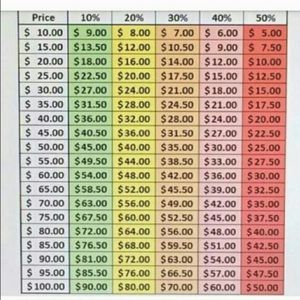 Please refer to this chart when making an offer